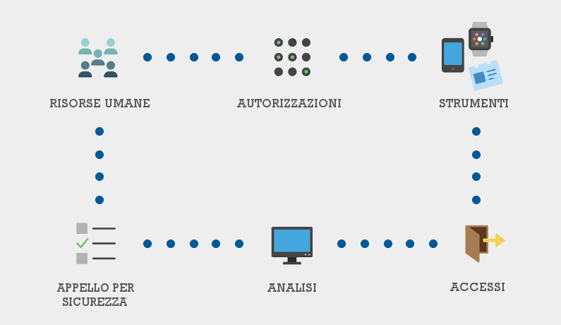 Efficient master-data integration